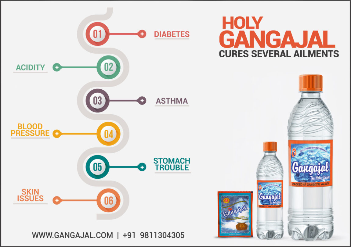 GALLERY Holy Gangajal & Mineral Water